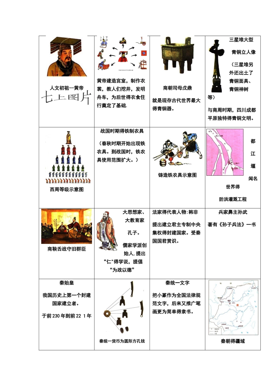 初中重要的历史图片_第1页