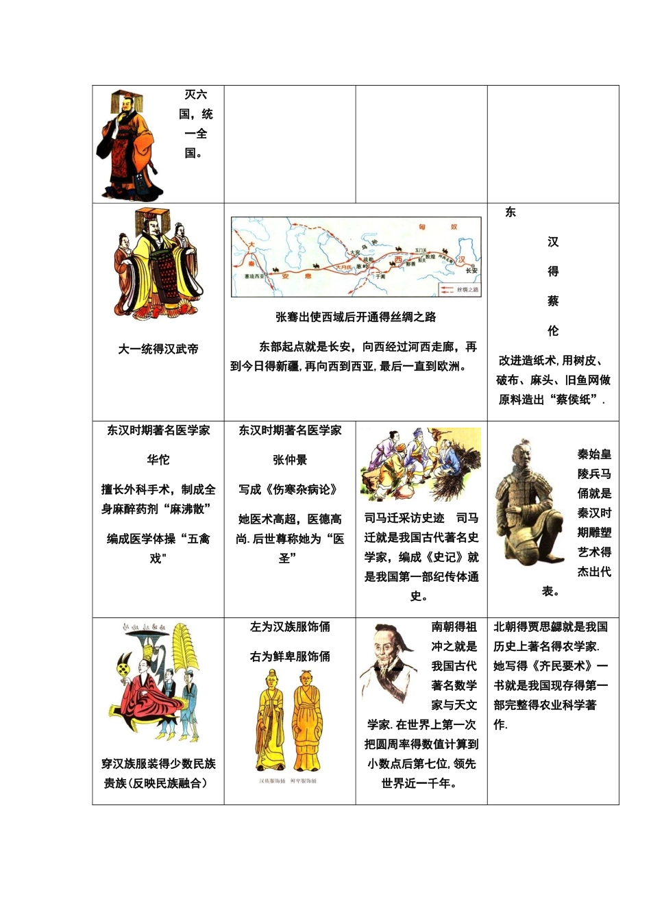 初中重要的历史图片_第2页