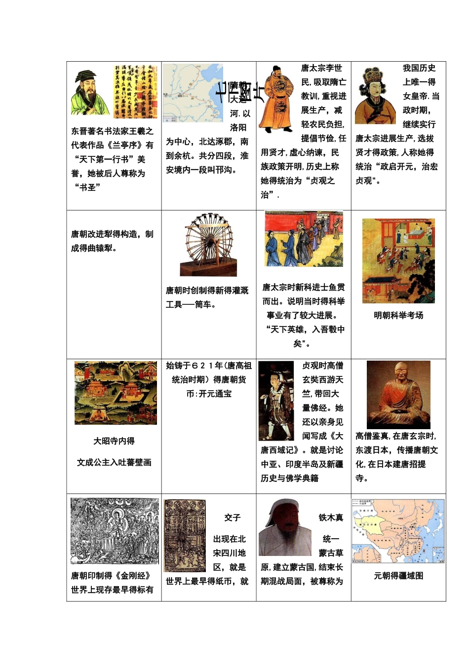 初中重要的历史图片_第3页