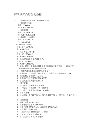 初学预算要记住的数据