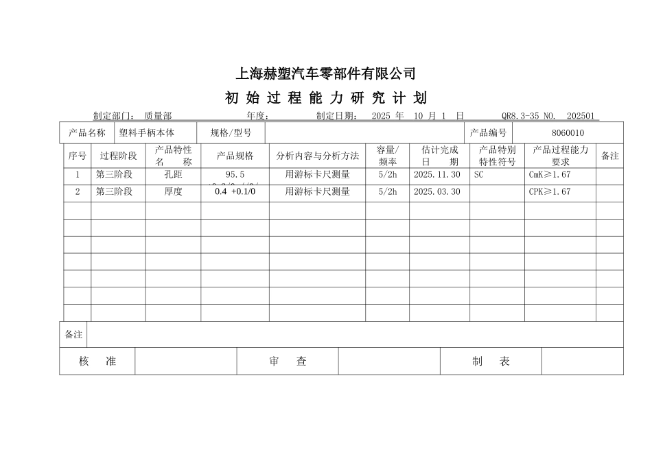 初始过程能力研究计划_第1页