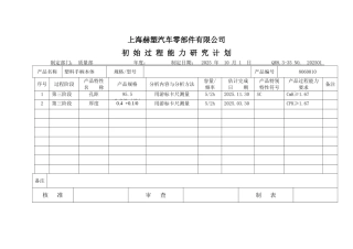 初始过程能力研究计划
