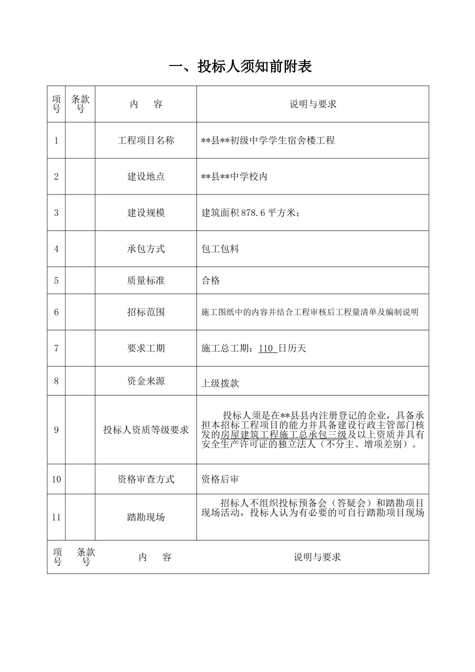 初级中学学生宿舍楼工程施工招标文件_第3页