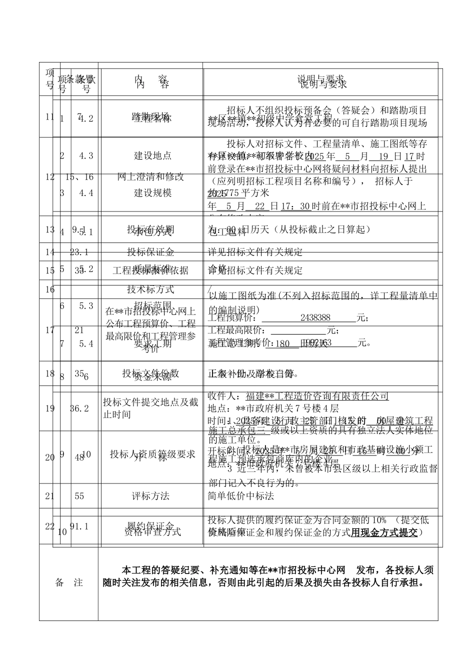 初级中学食堂工程施工招标文件_第3页