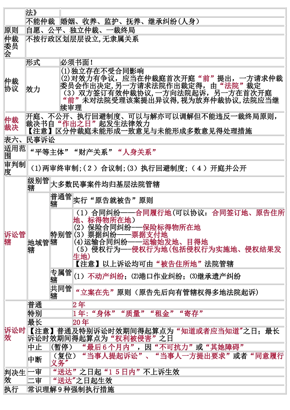 初级会计经济法基础-重点归纳_第2页