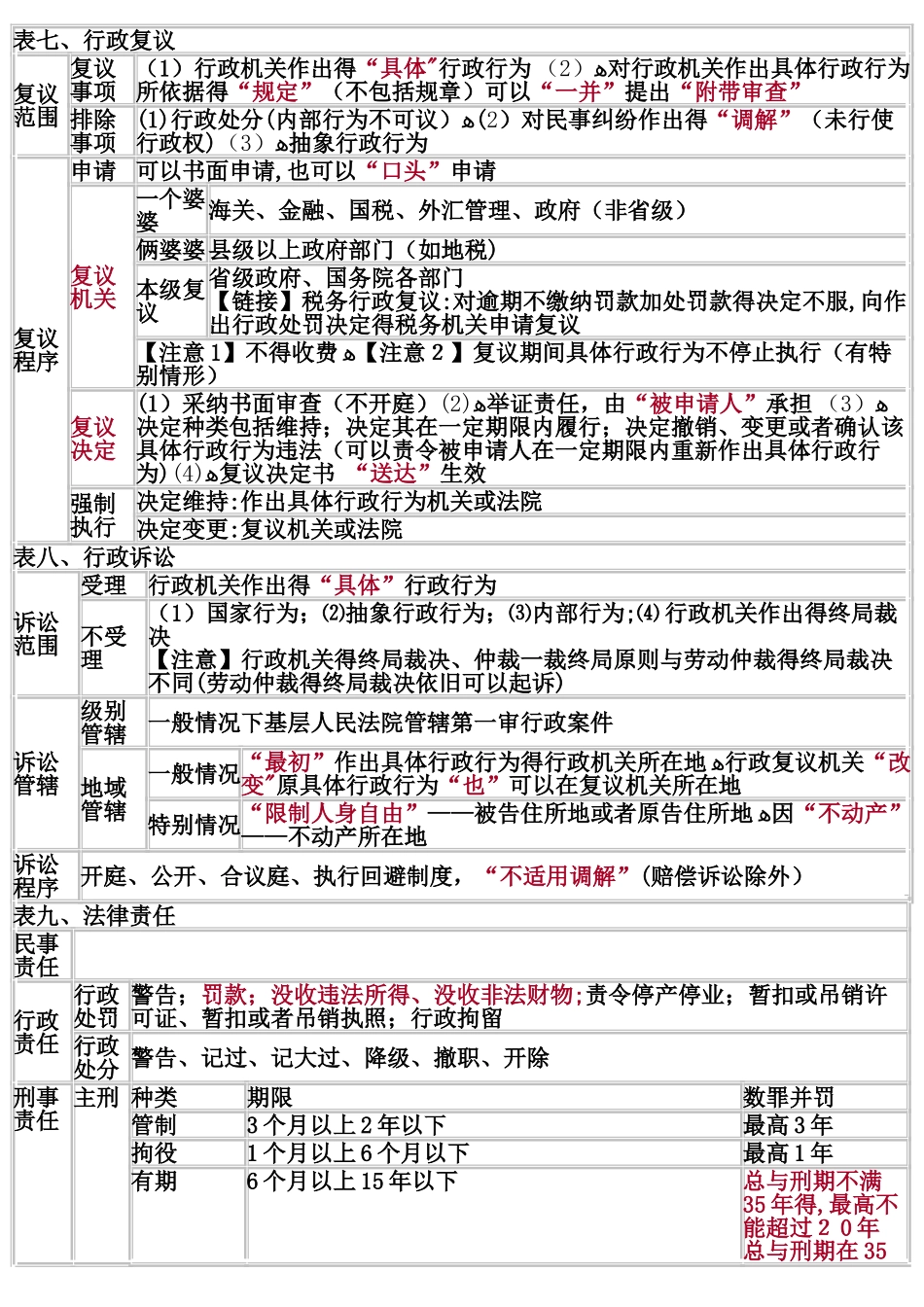 初级会计经济法基础-重点归纳_第3页