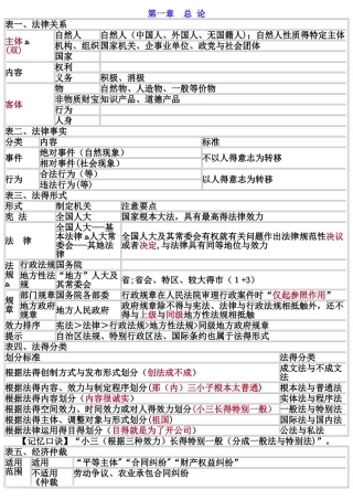 初级会计经济法基础-重点归纳