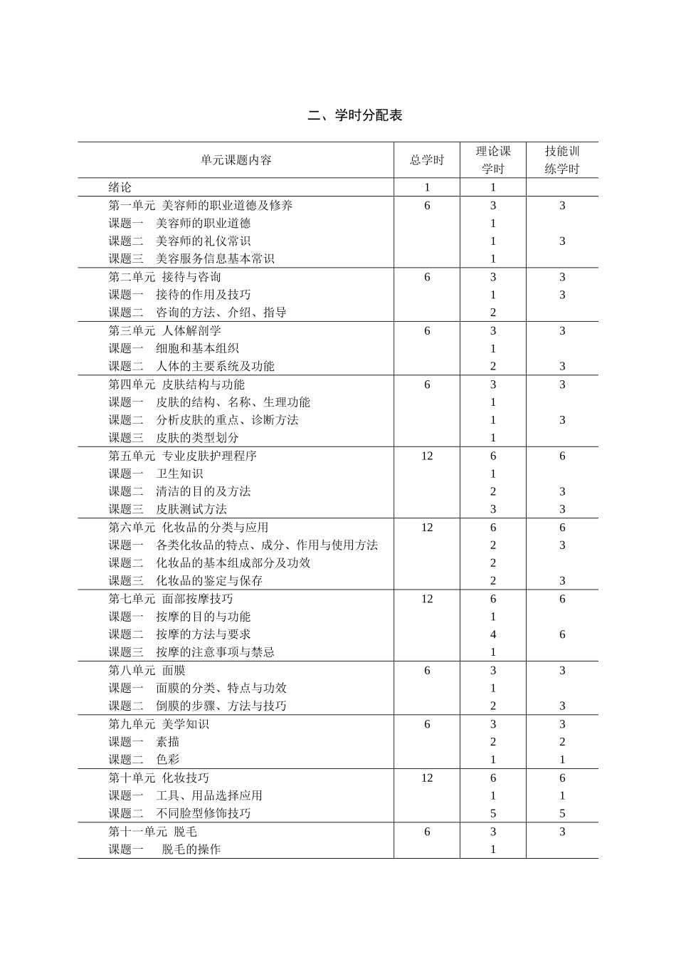 初级美容师培训教学大纲_第2页