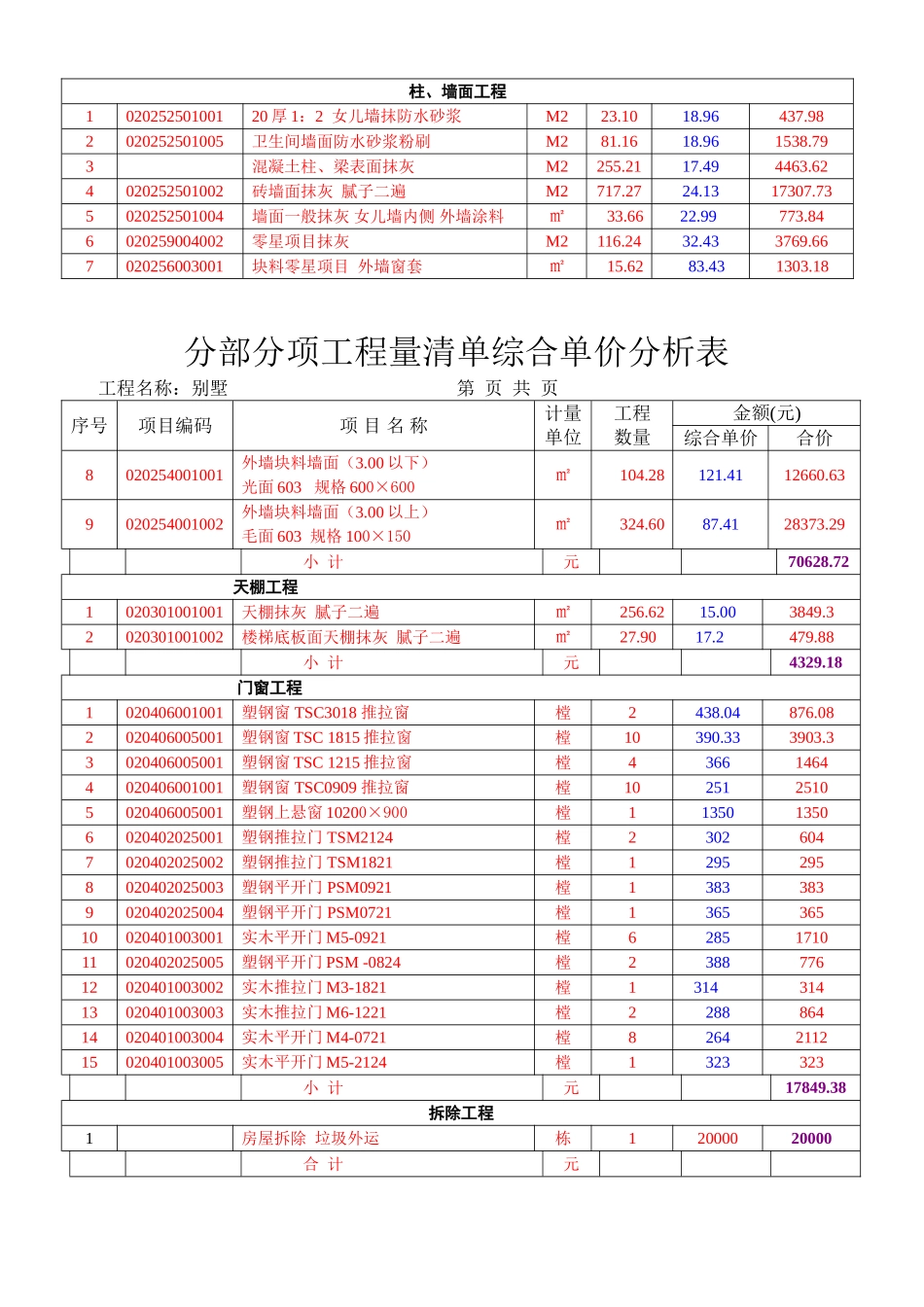 别墅土建工程清单报价_第3页