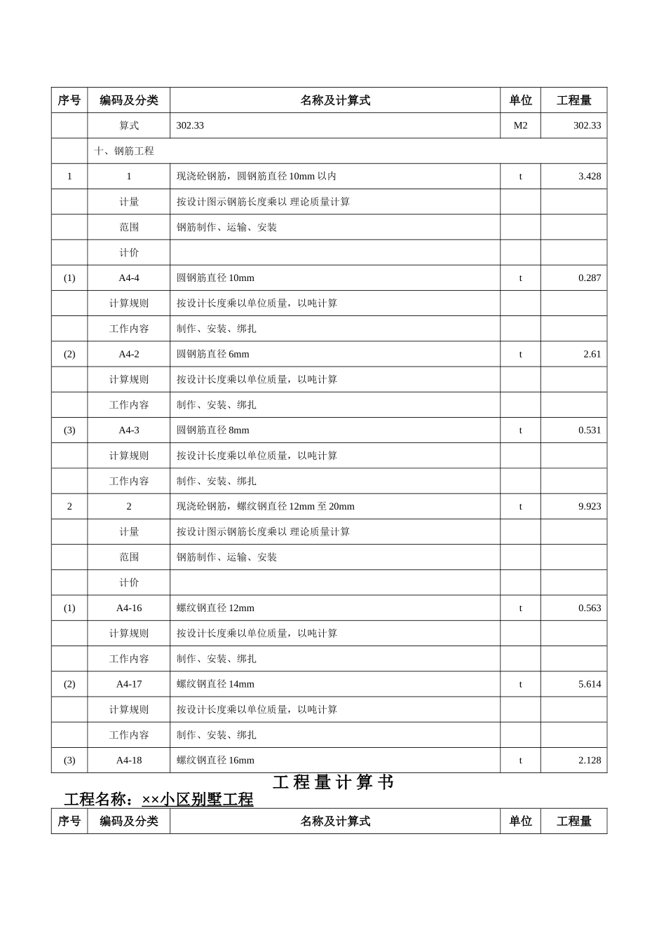别墅工程v钢筋计算式_第2页