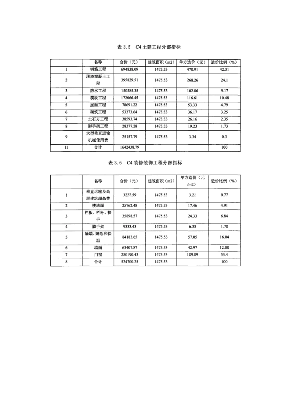 别墅建筑工程造价指标分析_第3页