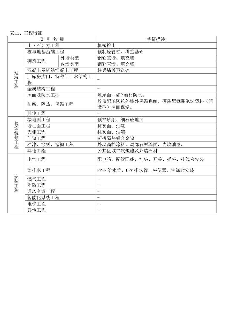 别墅建造价指标分析_第2页