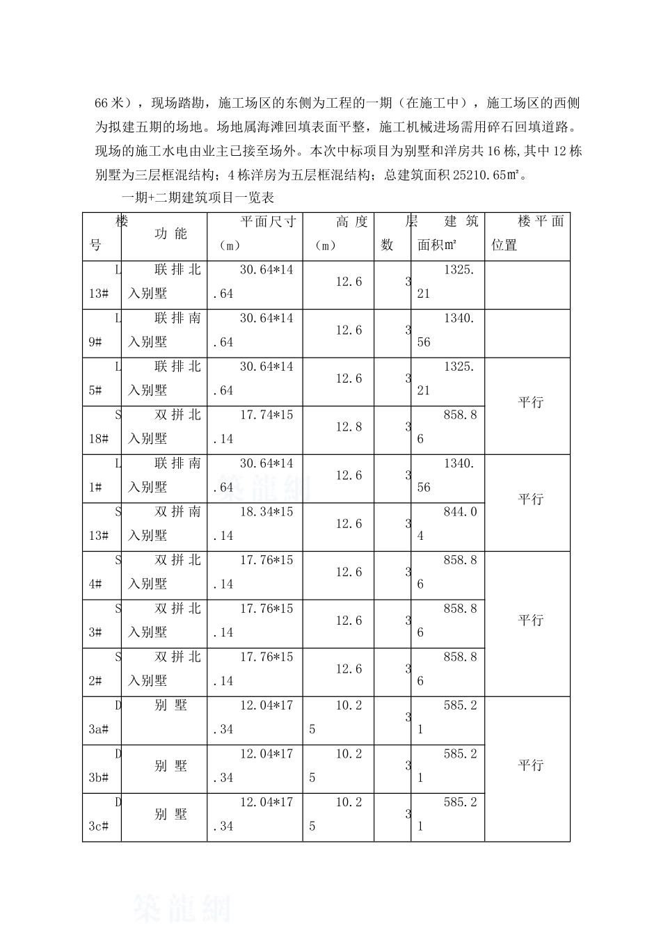 别墅施工组织设计-secret_第3页