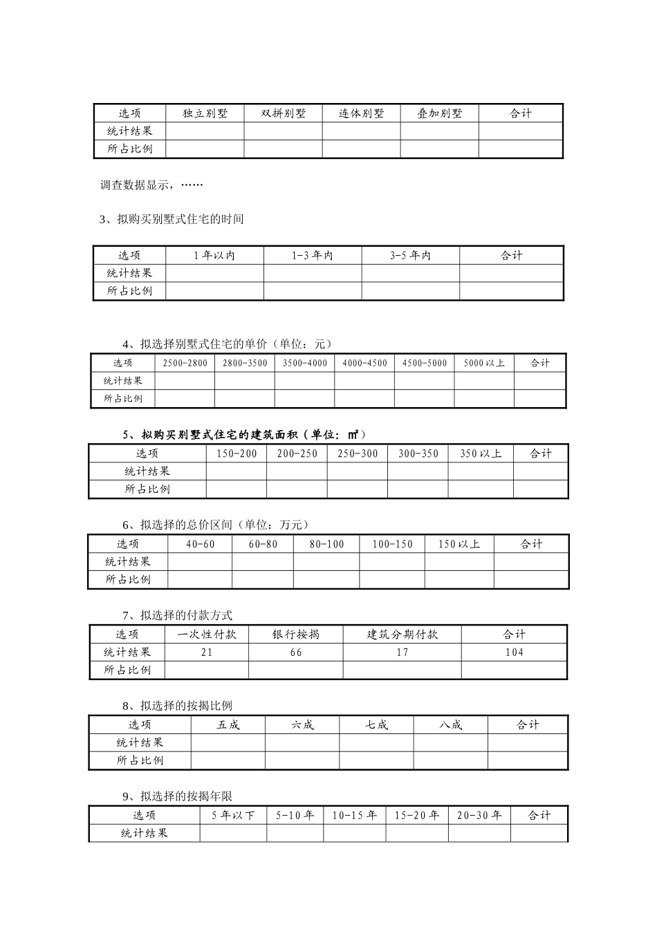别墅消费者专项调查范例_第2页