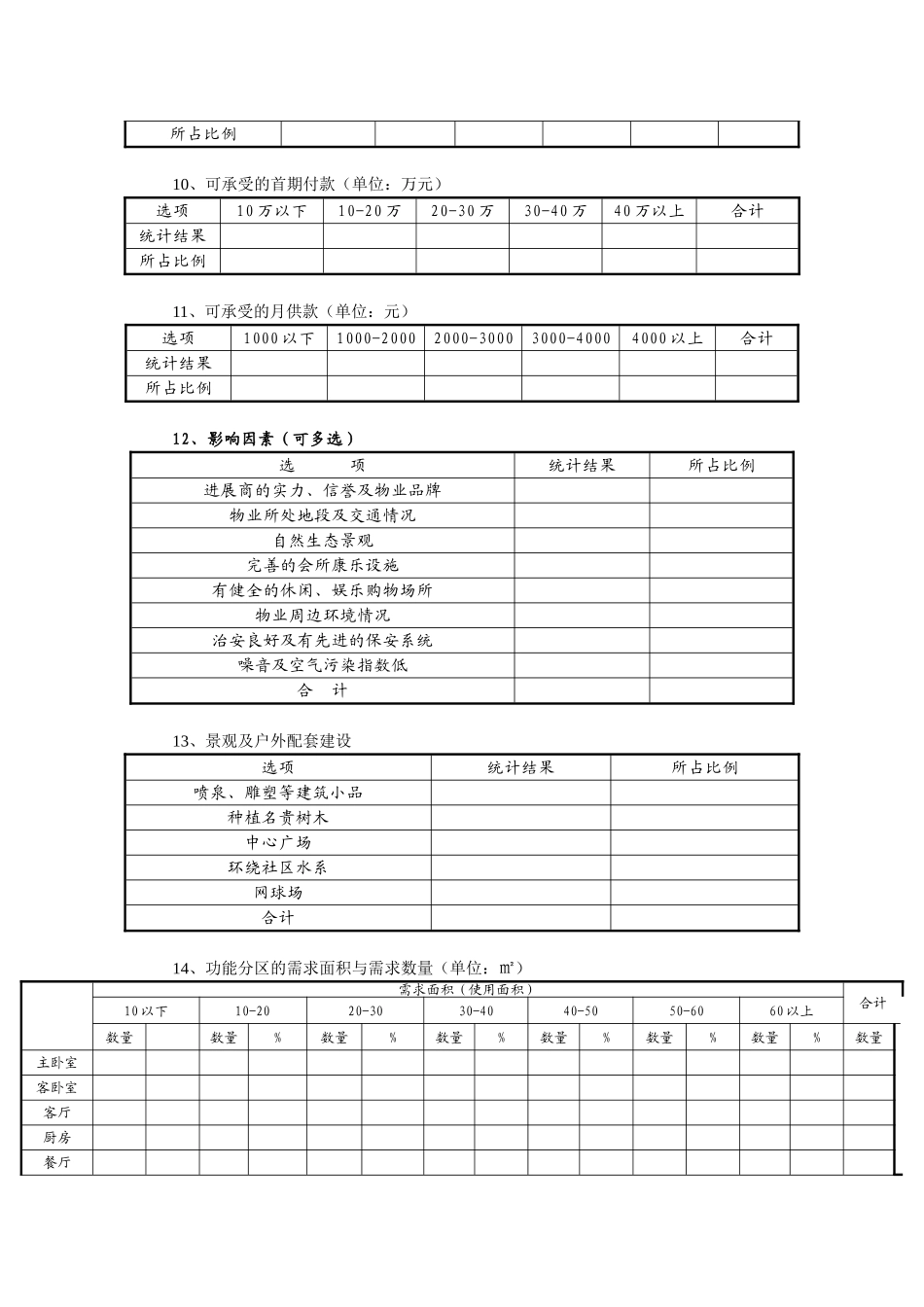 别墅消费者专项调查范例_第3页