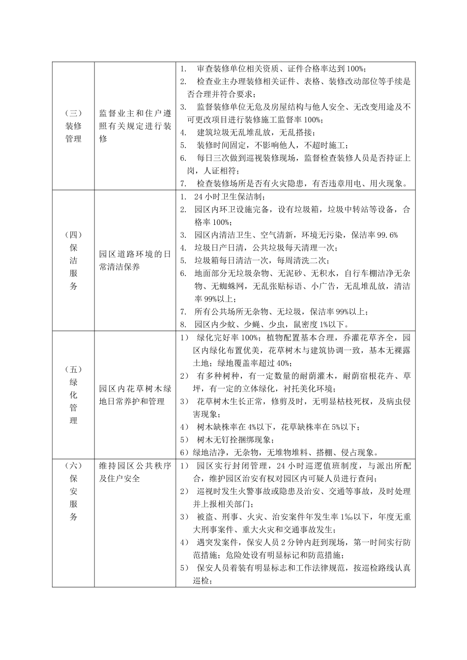 别墅物业管理方案_第2页