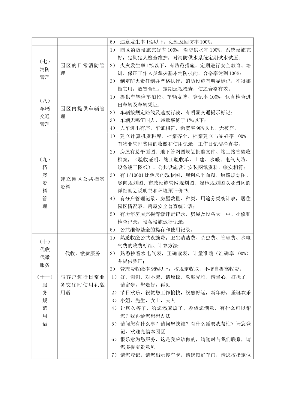 别墅物业管理方案_第3页