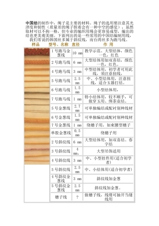 制作中国结的绳子名称