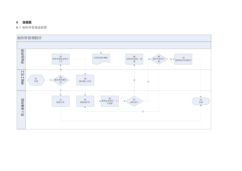 制作件管理程序_第3页