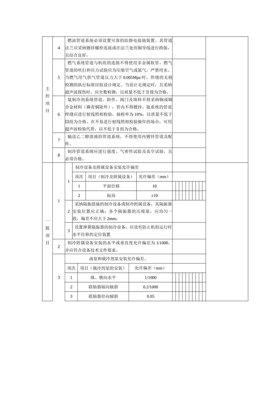 制冷剂管道及配件安装分项工程检验批质量验收记录_第2页