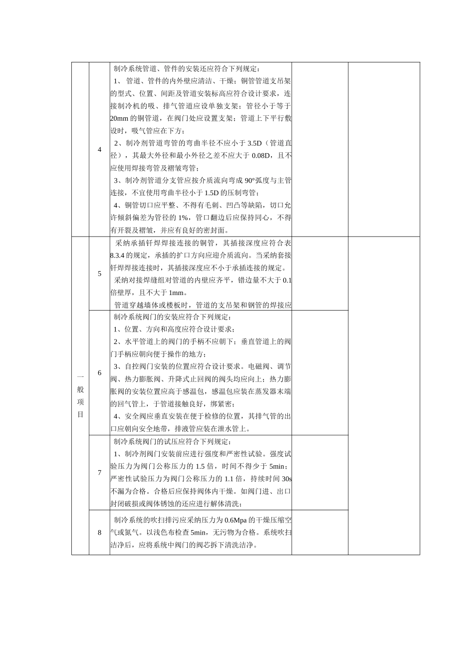制冷剂管道及配件安装分项工程检验批质量验收记录_第3页
