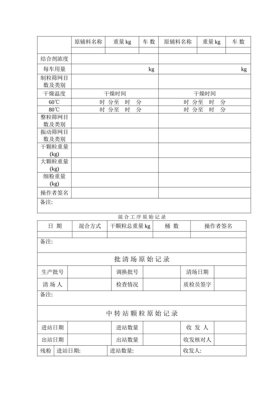 制剂车间胶囊剂批生产记录_第3页