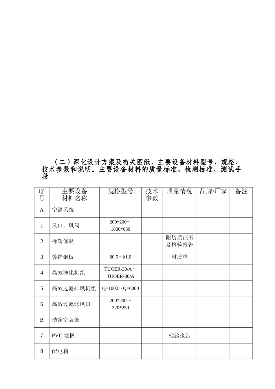 制剂车间洁净空调工程施工组织设计_第2页