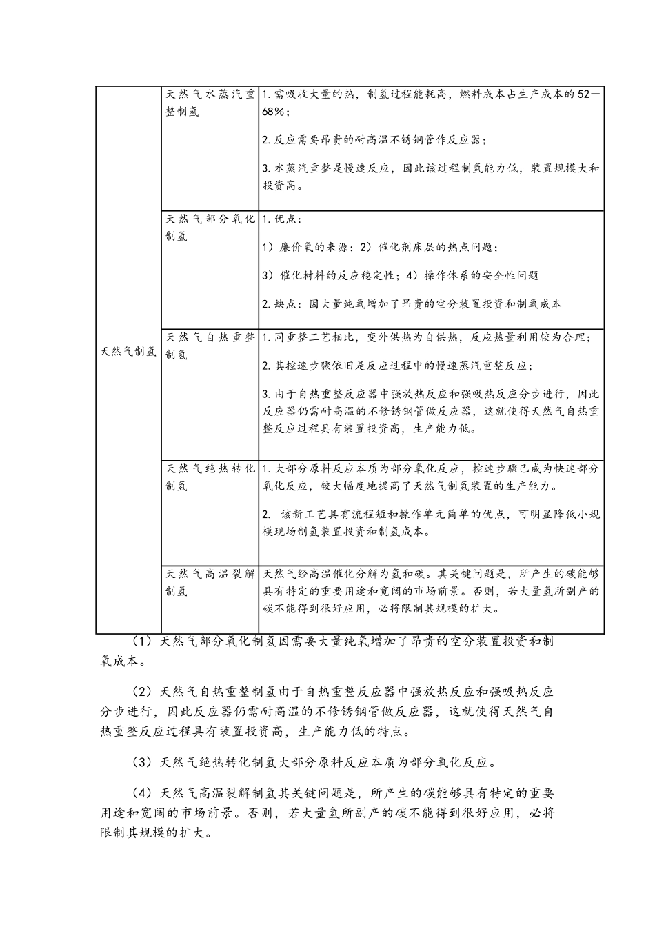 制氢技术比较及分析报告_第2页