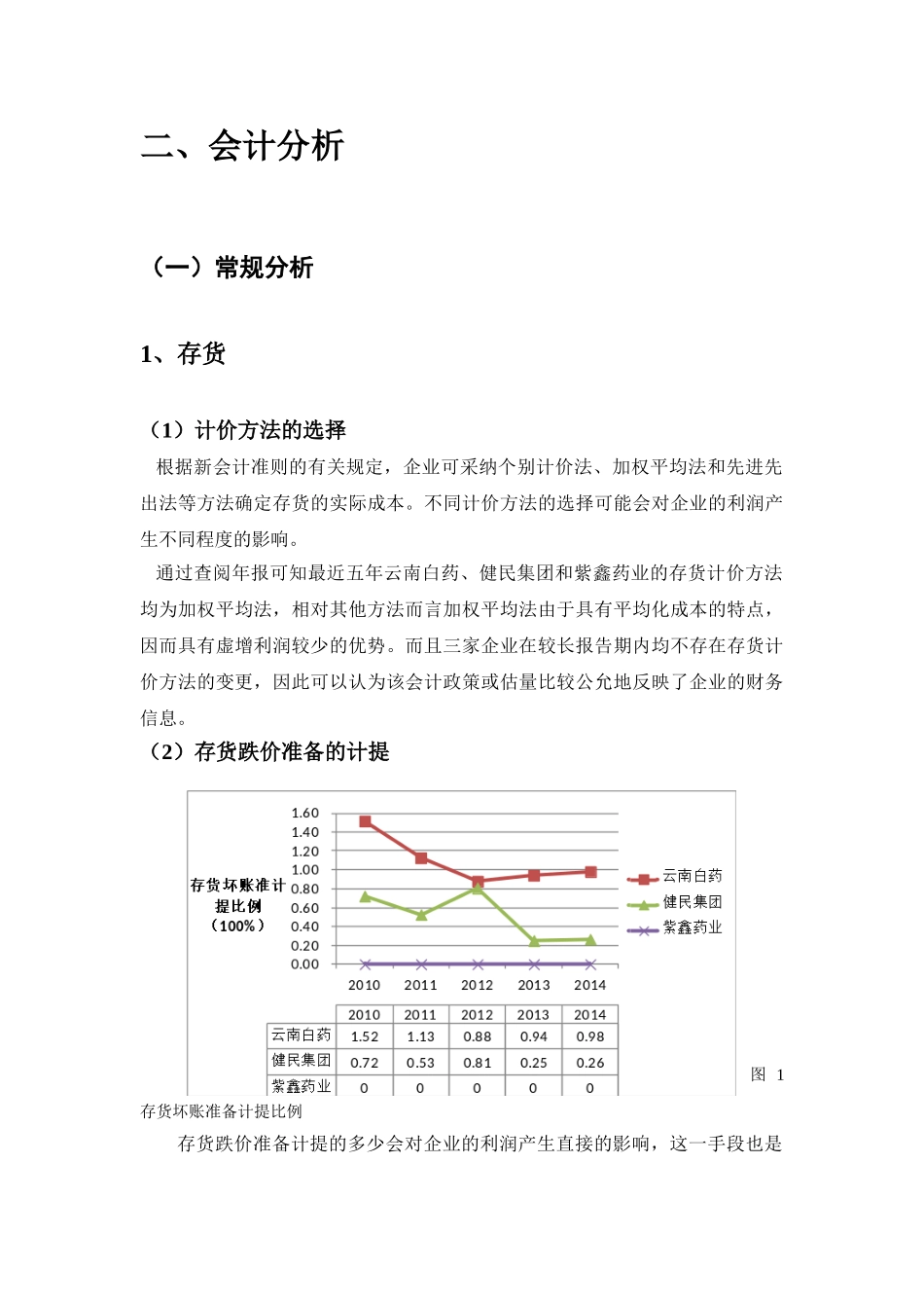 制药行业上市公司财务报表分析新_第3页