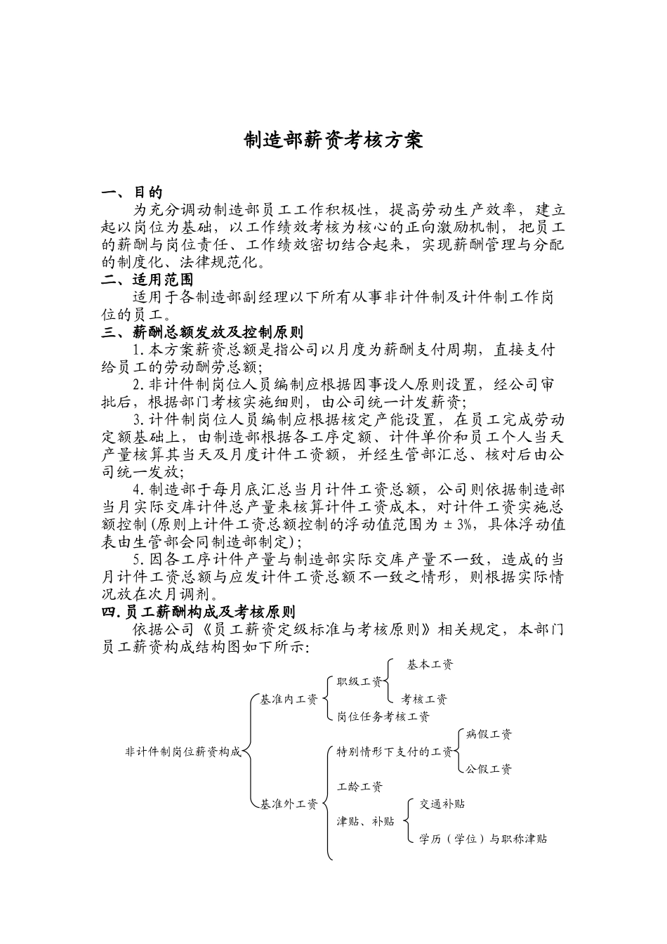 制造部薪酬实施方案_第1页