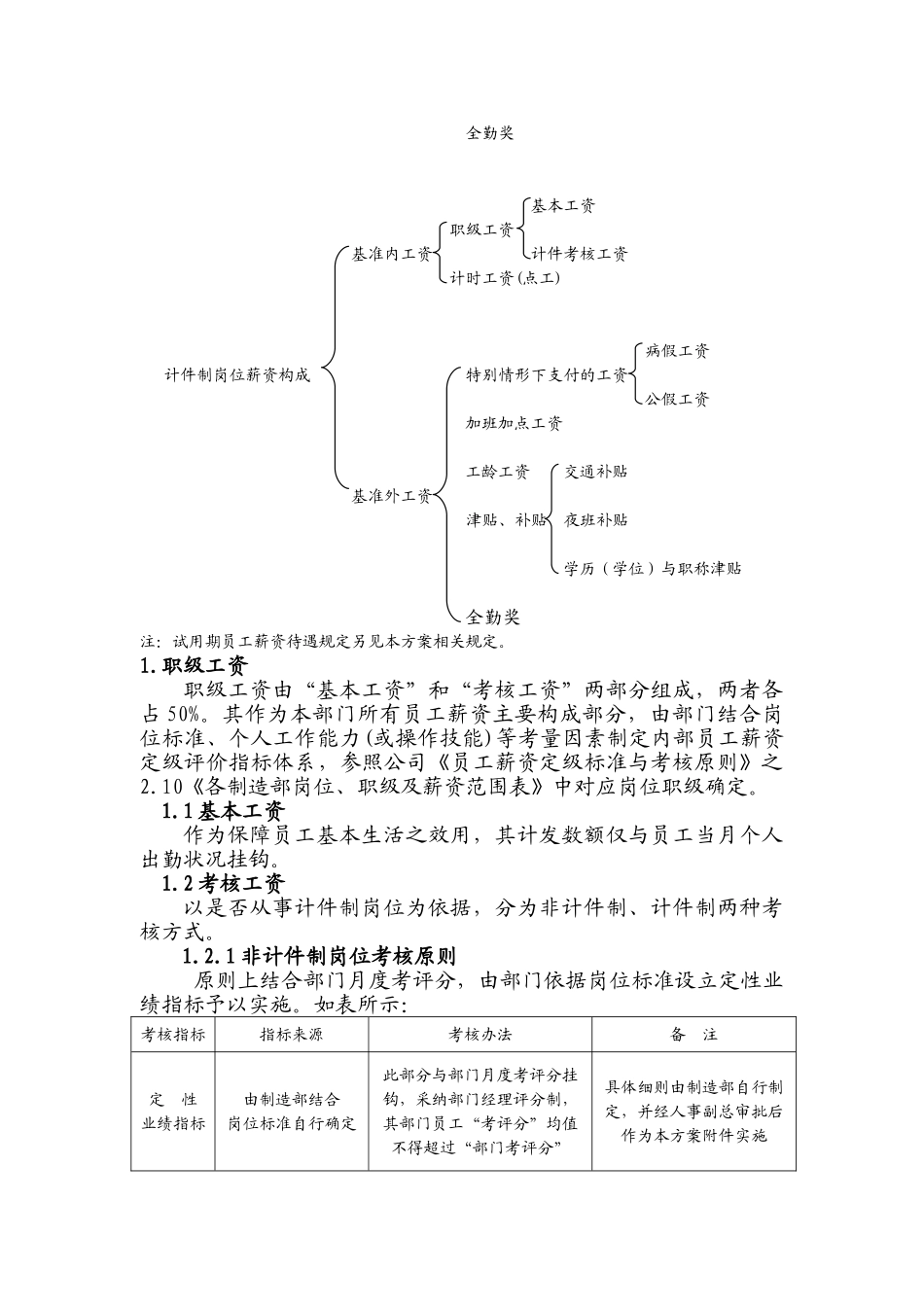 制造部薪酬实施方案_第2页