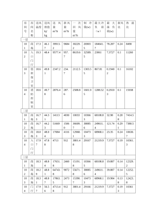 前三层全空气工况点汇总