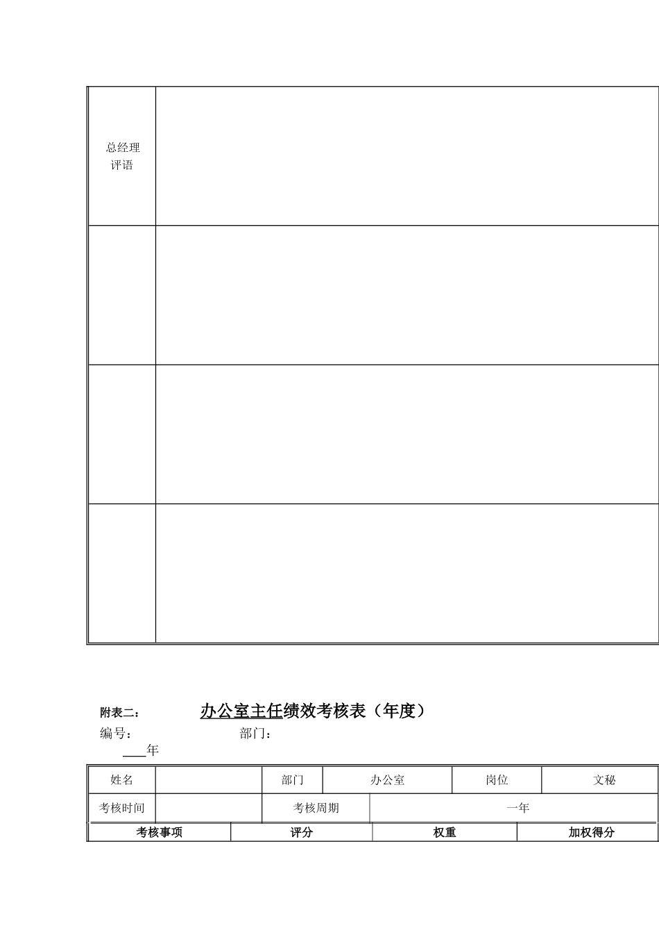 前台接待员岗位绩效考核表_第3页