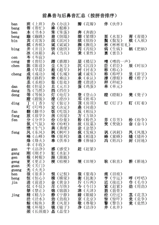 前鼻音与后鼻音汇总