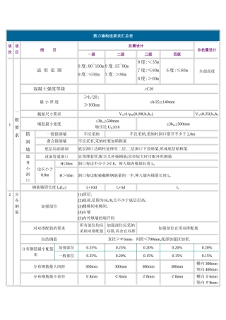 剪力墙及框架结构构造要求汇总表