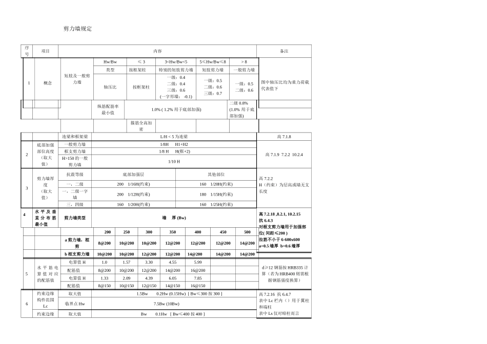 剪力墙构造规定_第1页