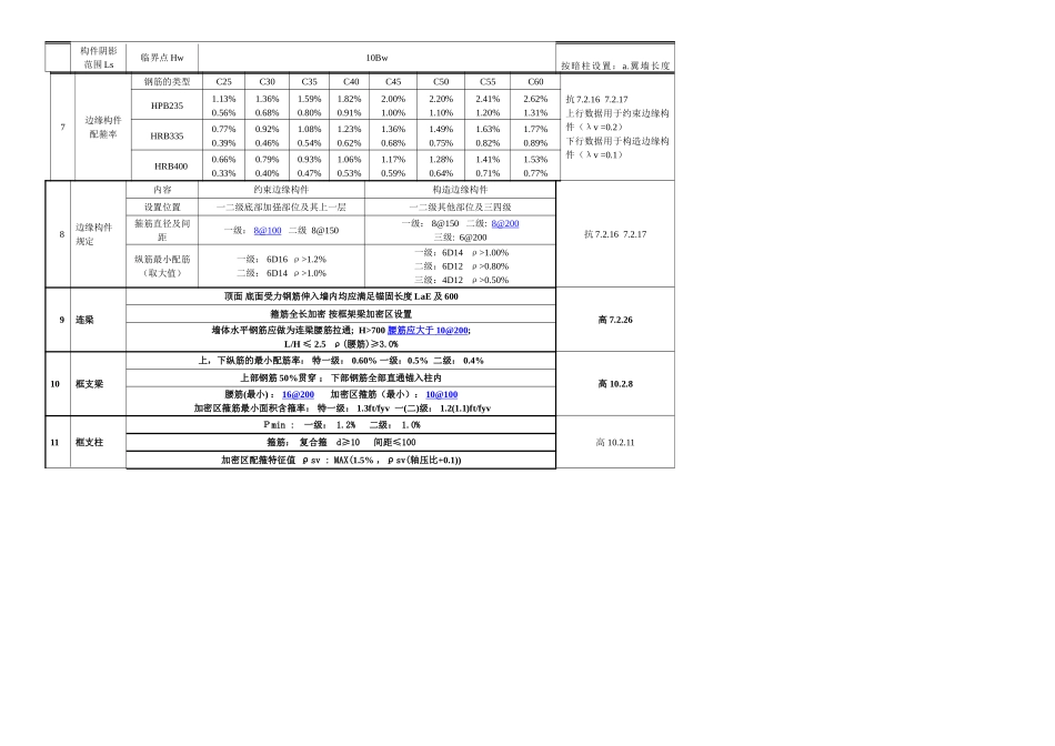 剪力墙构造规定_第2页