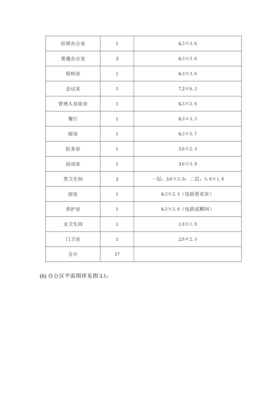 剪力墙结构住宅工程临时设施施工方案_第3页