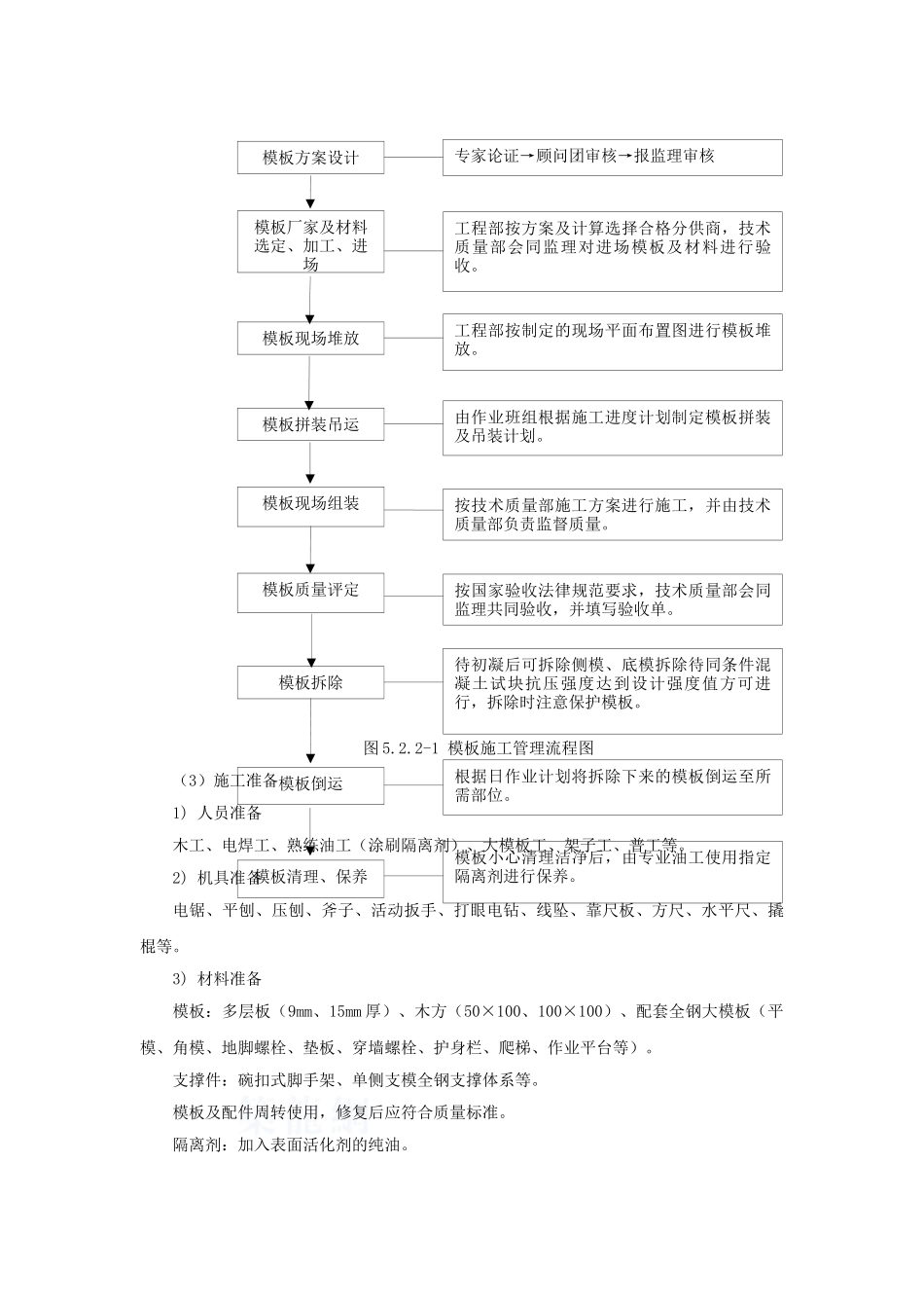 剪力墙结构办公楼模板施工工艺_第3页
