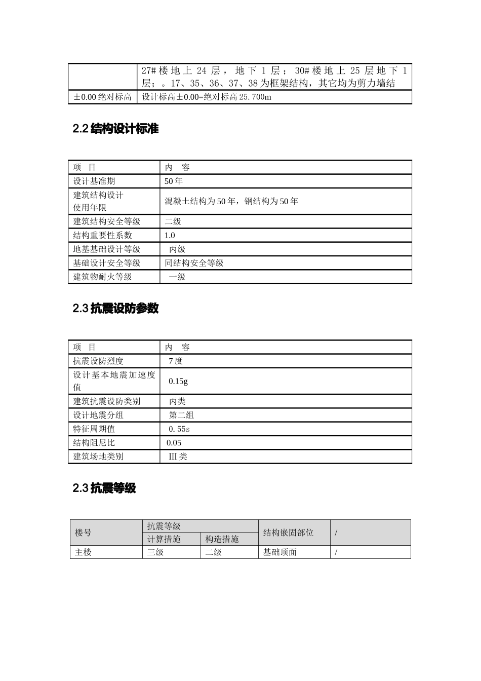 剪力墙结构混凝土工程施工方案_第3页