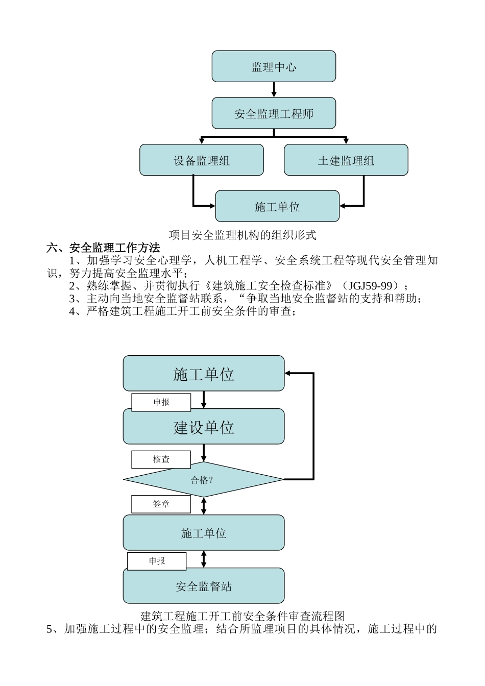剪力墙结构高层住宅工程安全监理规划_第3页