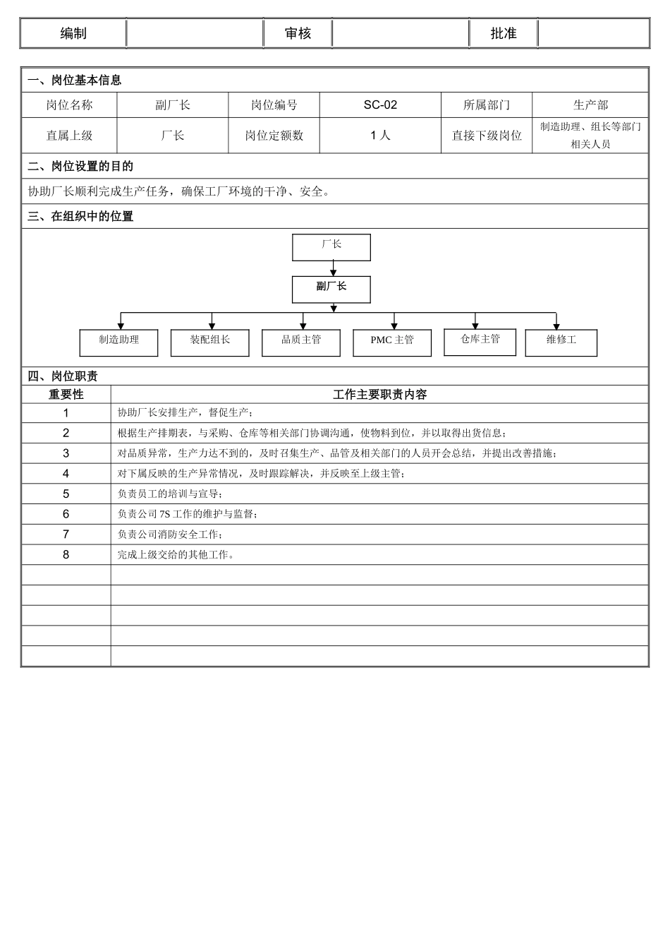 副厂长岗位职责_第1页