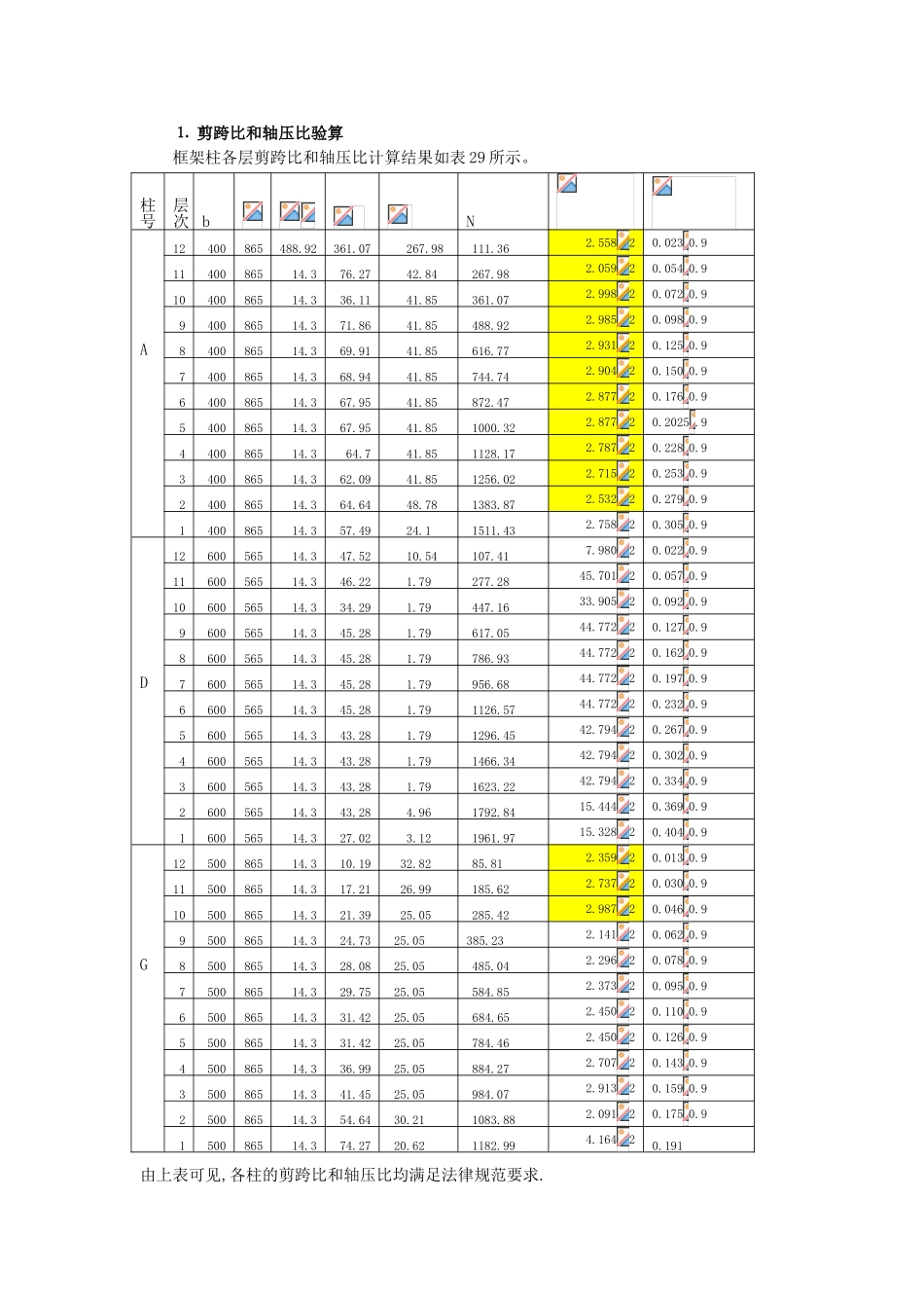剪跨比和轴压比-_第1页