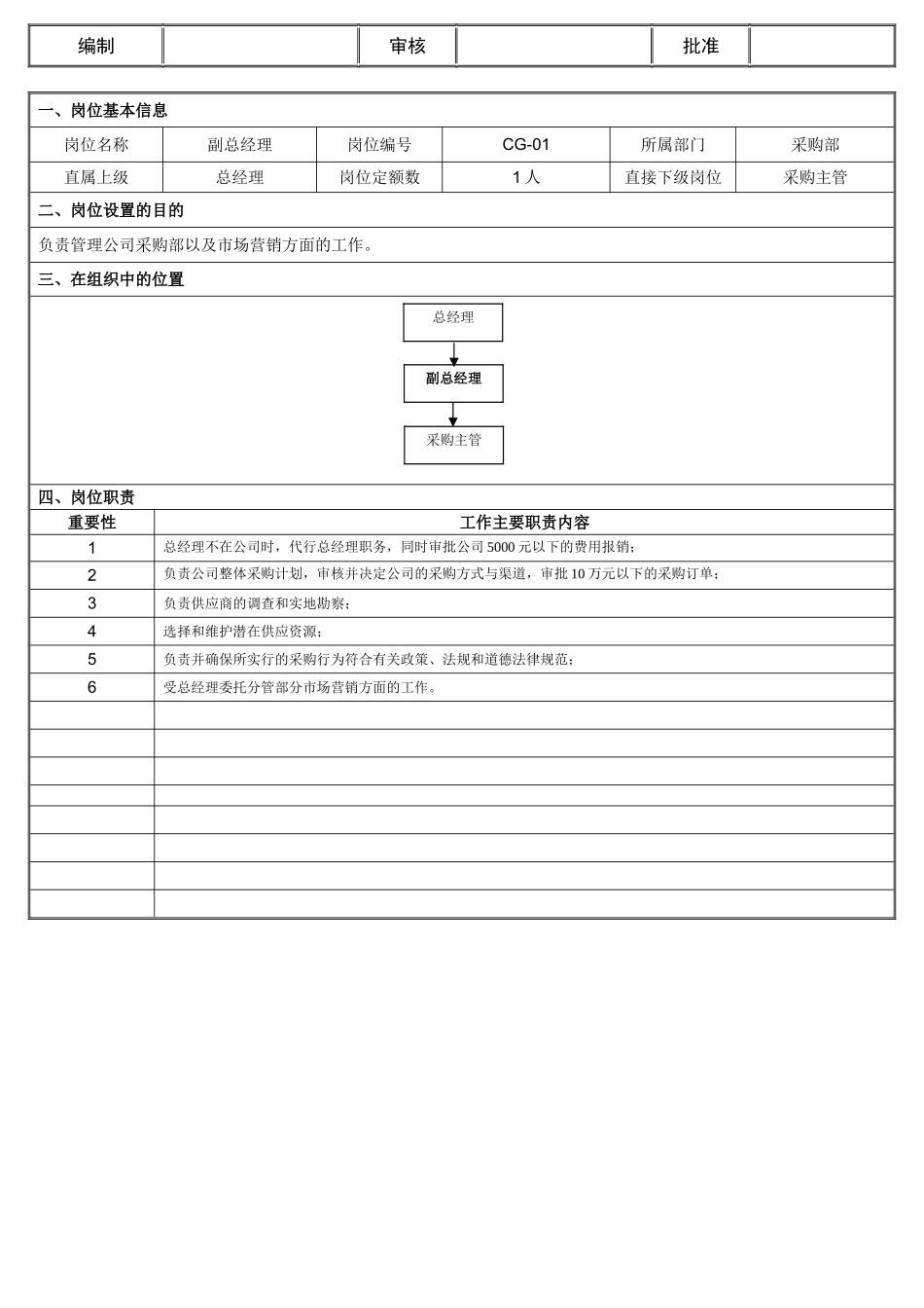 副总经理岗位职责_第1页