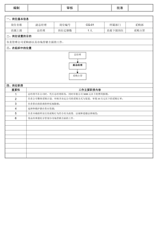 副总经理岗位职责