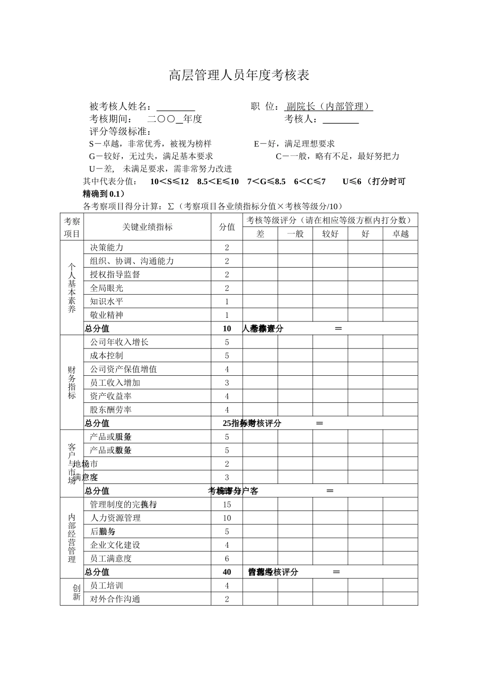 副院长绩效考核表_第2页
