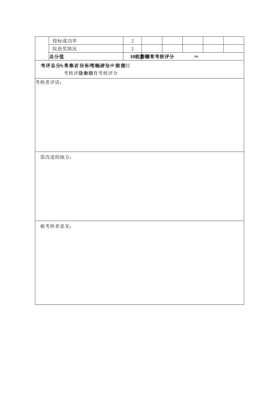 副院长绩效考核表_第3页