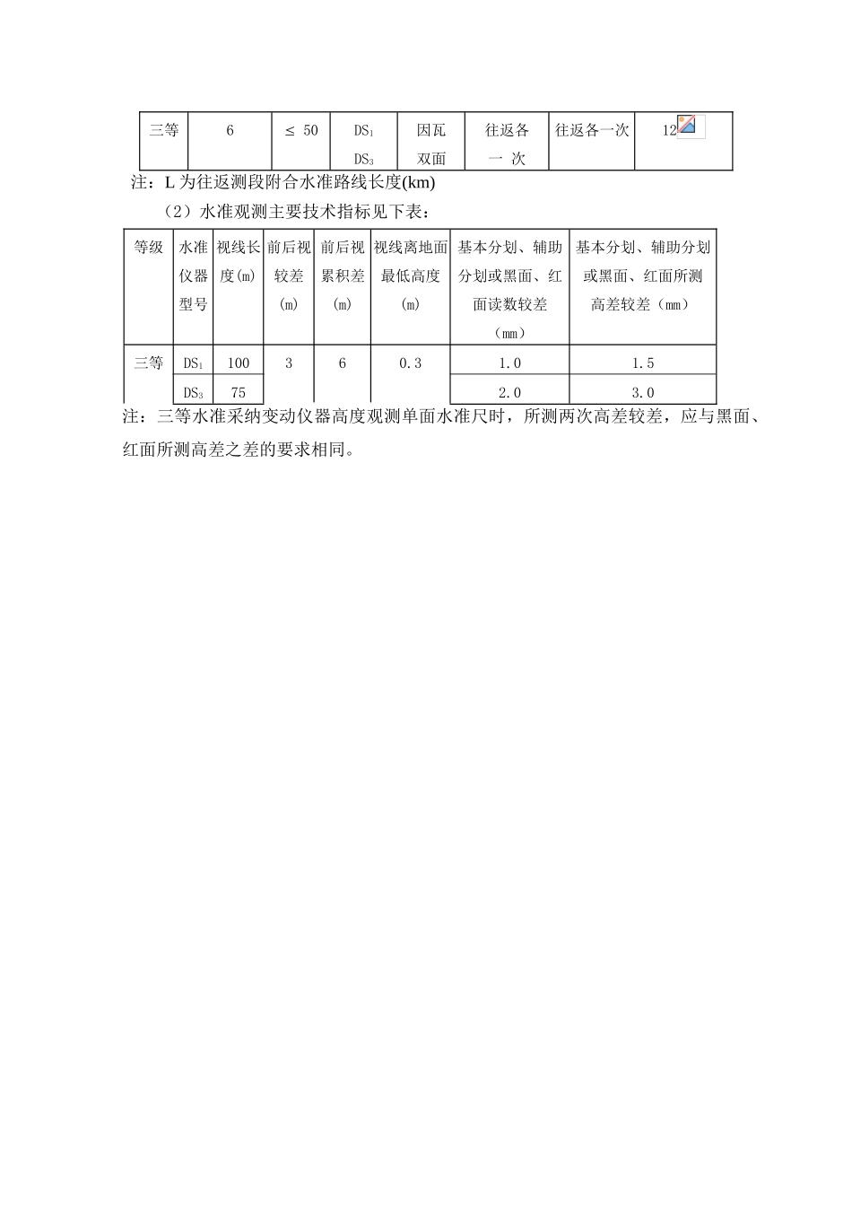 办公大厦项目基础工程施工方案_第3页