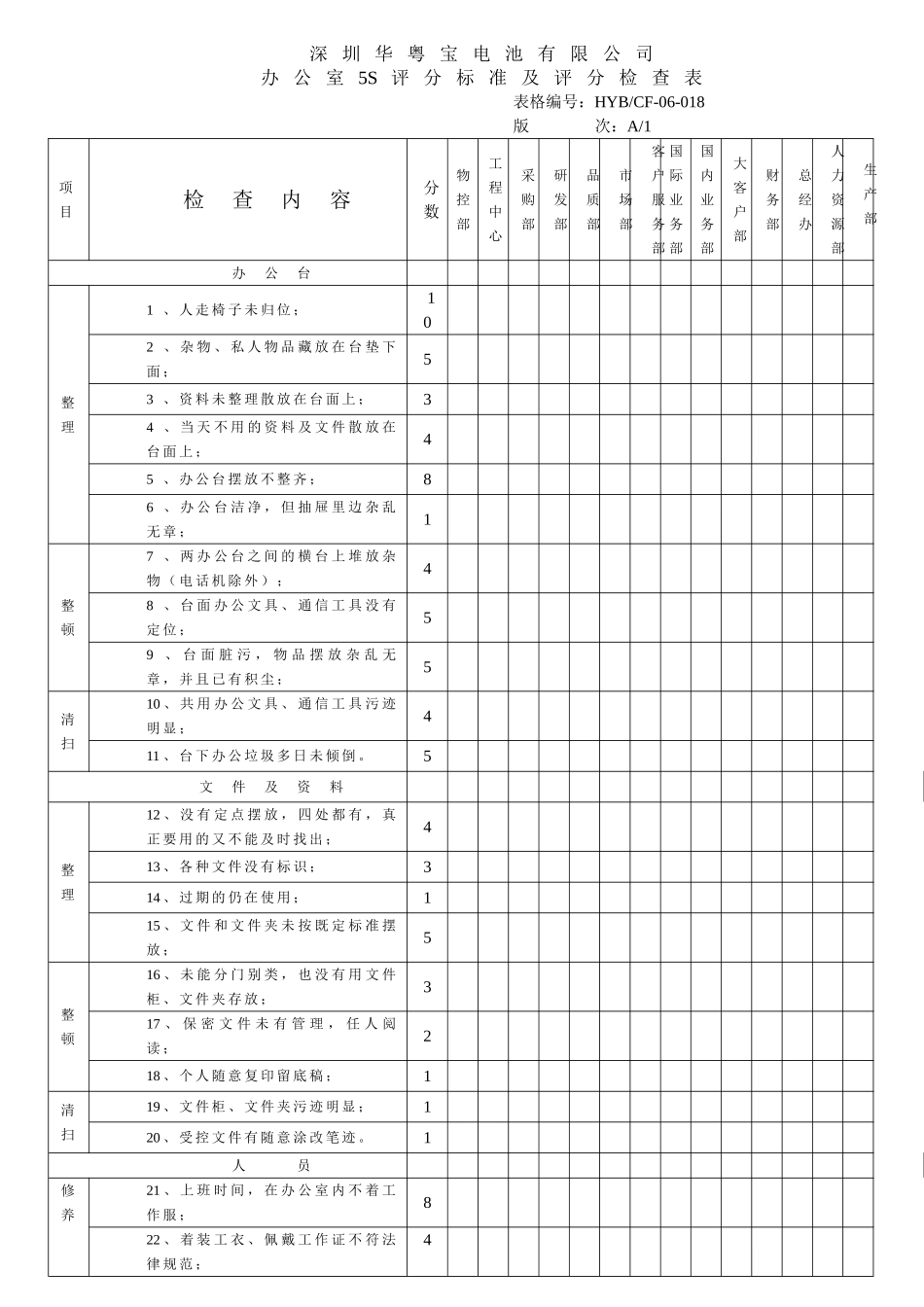办公室5S评分标准及评分_第1页