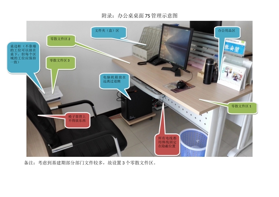 办公室、公共区域7S管理规定_第3页